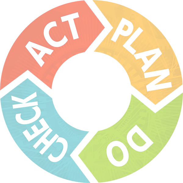 ACT,PLAN,DO,CHECK